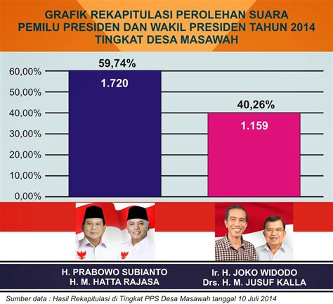hasil pemilu pilpres 2014